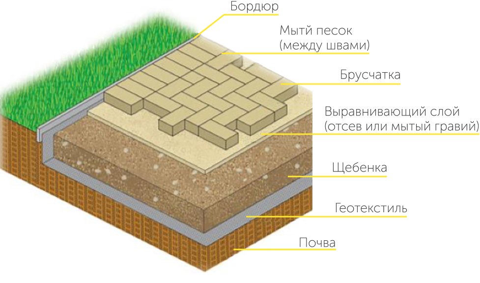 Укладка тротуарной плитки